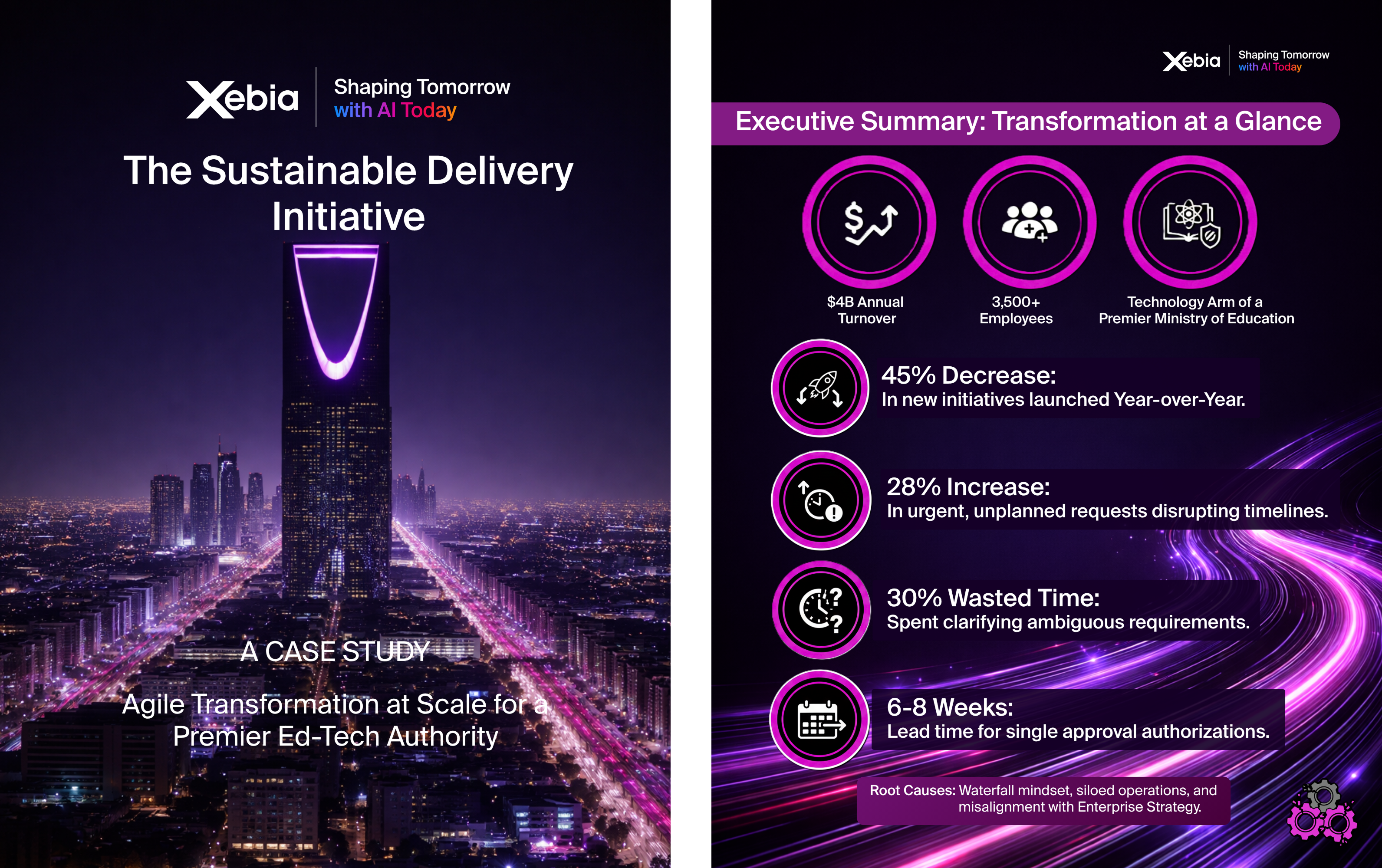 Sustainable Delivery Thumbnail